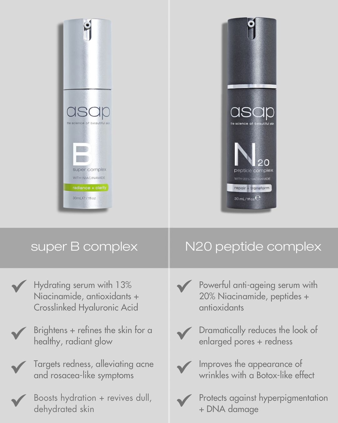 N20 Serum